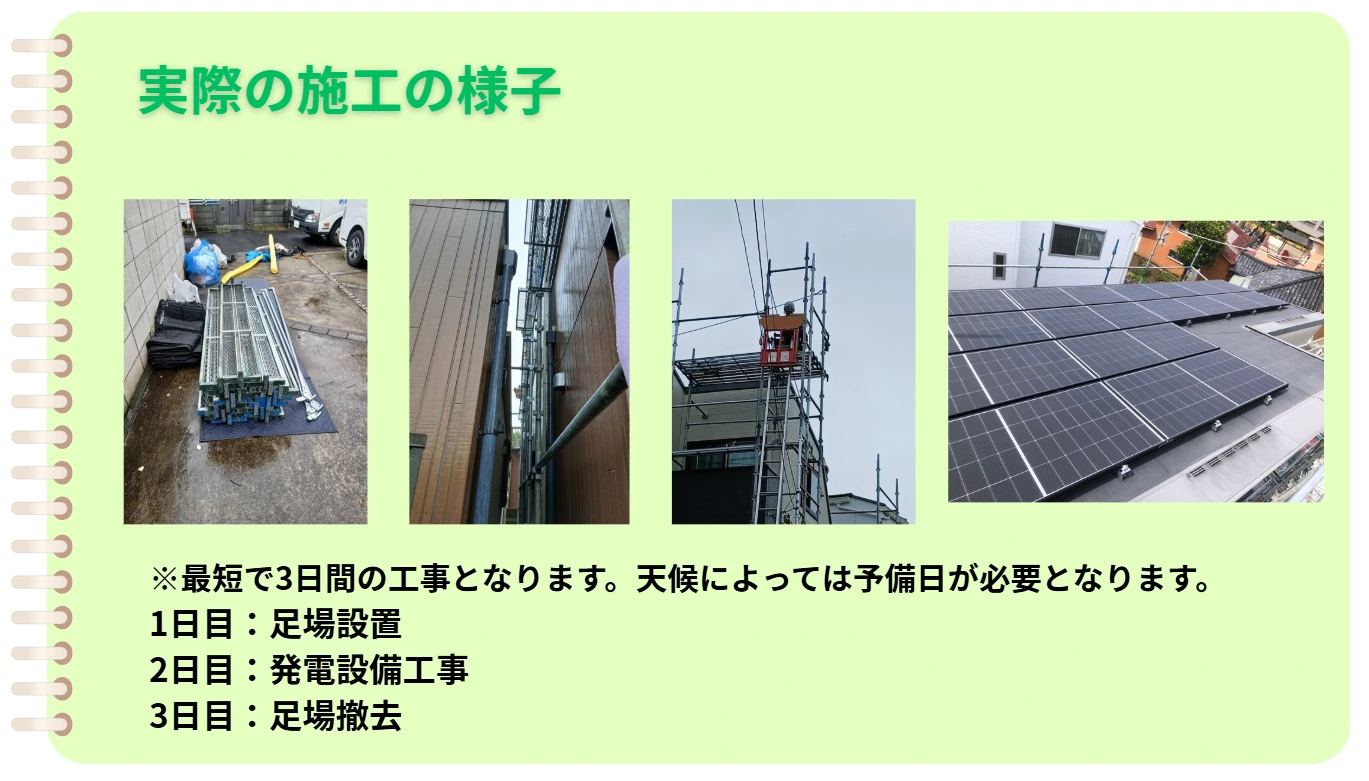 実際の施工の様子。最短で3日間の工事となります。天候によっては予備日が必要となります。1日目：足場設置、2日目：発電設備工事、3日目：足場撤去。